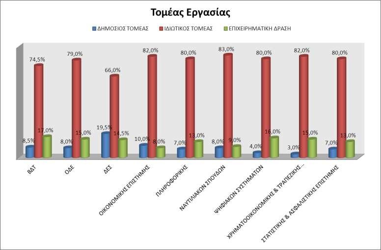 Έξεπλα Πνξείαο Απνθνίησλ Παλ.