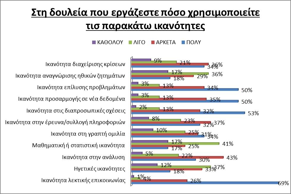Έξεπλα Πνξείαο Απνθνίησλ Παλ.