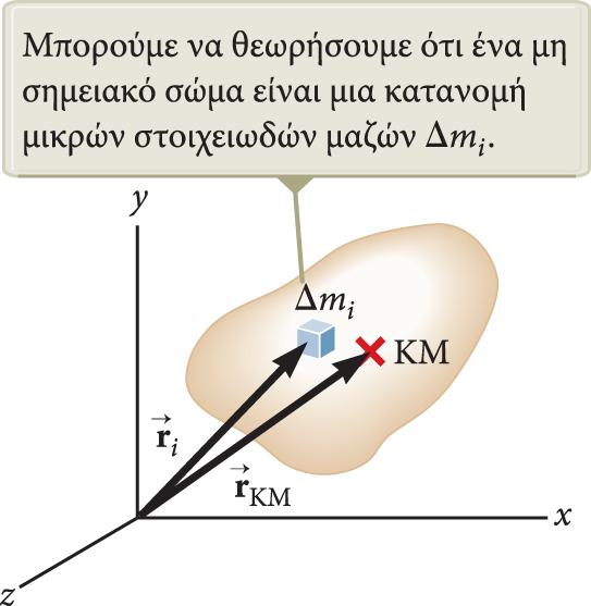 Σε τρεις διαστάσεις: διάνυσμα θέσης κέντρου μάζας Για σύστημα σωματιδίων r KM