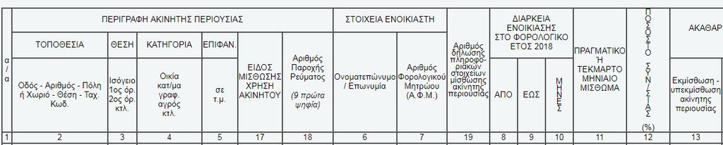 Καταχώρηση Ενοικίου AirBNB Τα ενοίκια από βραχυπρόθεσμη ενοικίαση ακινήτου AirBNB (αρ.39α Ν.