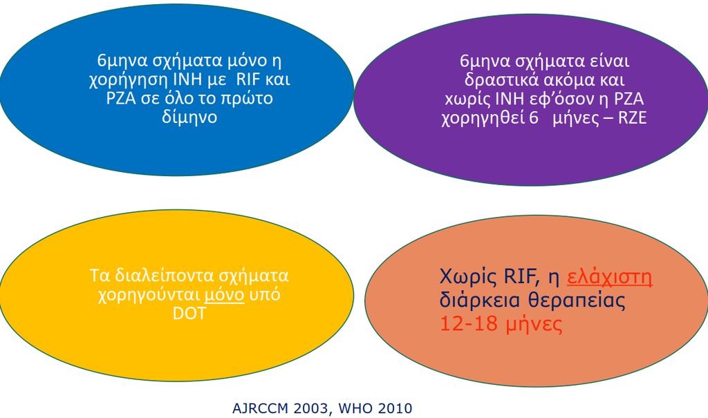 Βασικές αρχές