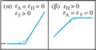Φωτομετρικές τιτλοδοτήσεις Μπορούν να χρησιμοποιηθούν για τον ακριβή εντοπισμό του ισοδύναμου σημείου σε μια τιτλοδότηση.