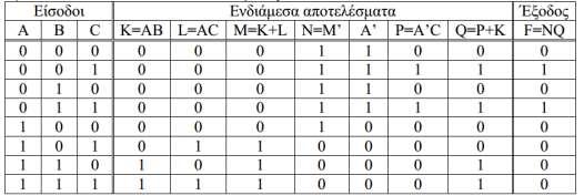 ΑΒ. Επιπλέον, στα σημεία όπου οι γραμμές που μεταφέρουν διαφορετικά σήματα διασταυρώνονται, σχεδιάζεται μια μικρή καμπύλη που έχει το ρόλο της γέφυρας.