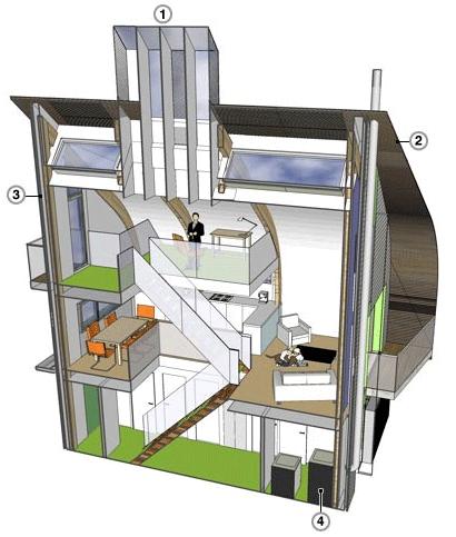 πρότυπα κτίρια υψηλής ενεργειακής απόδοσης στην ΕΕ : LIGHTHOUSE Το LIGHTHOUSE (UK) θεωρείται πρότυπο κατοικίας µηδενικών εκποµών για το µέλλον Χαρακτηριστικά του είναι Η αξιοποίηση του ήλιου & του