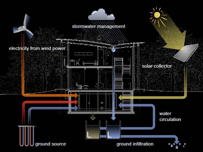 προς τα κτίρια µηδενικών εκποµπών CO2 (carbon free)