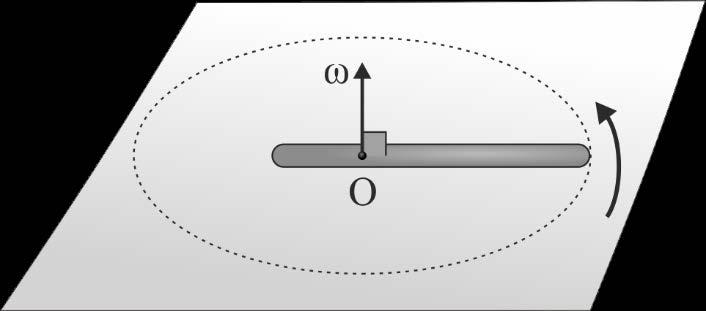 ήκ + U =Κ + U ή 0 + mgr = mυ + 0 ή υ = gr ή υ= gr ().