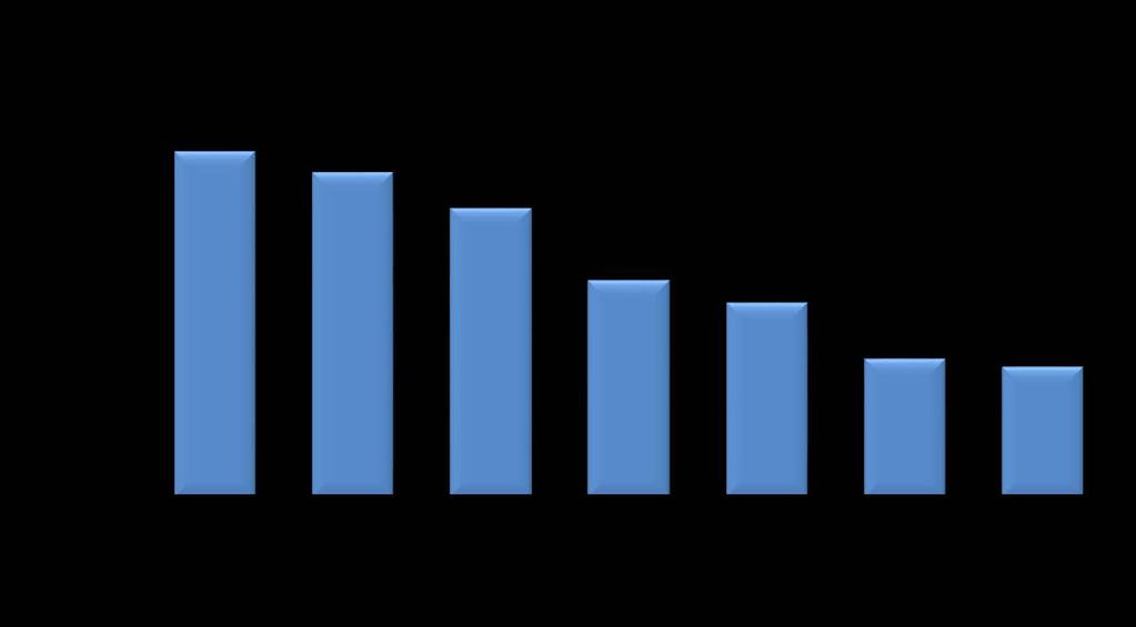 001/1HQ/14-04/1053al September 2014 Comparison of estimated undiagnosed HIV infection in Europe USA 1 UK 2 EU 3 WHO Europe Belarus 3 Moldova 3 region 3 Adapted from: Chen M et al. 2012 1 ; HPA.