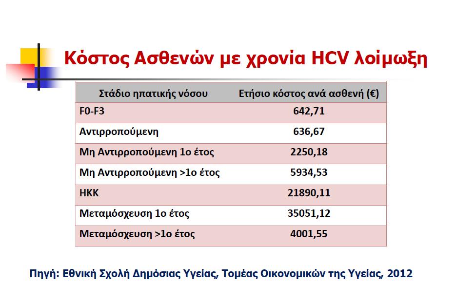 Ηπατίτιδα C Κόστος, Ελληνικά δεδομένα Athanasakis et al: A