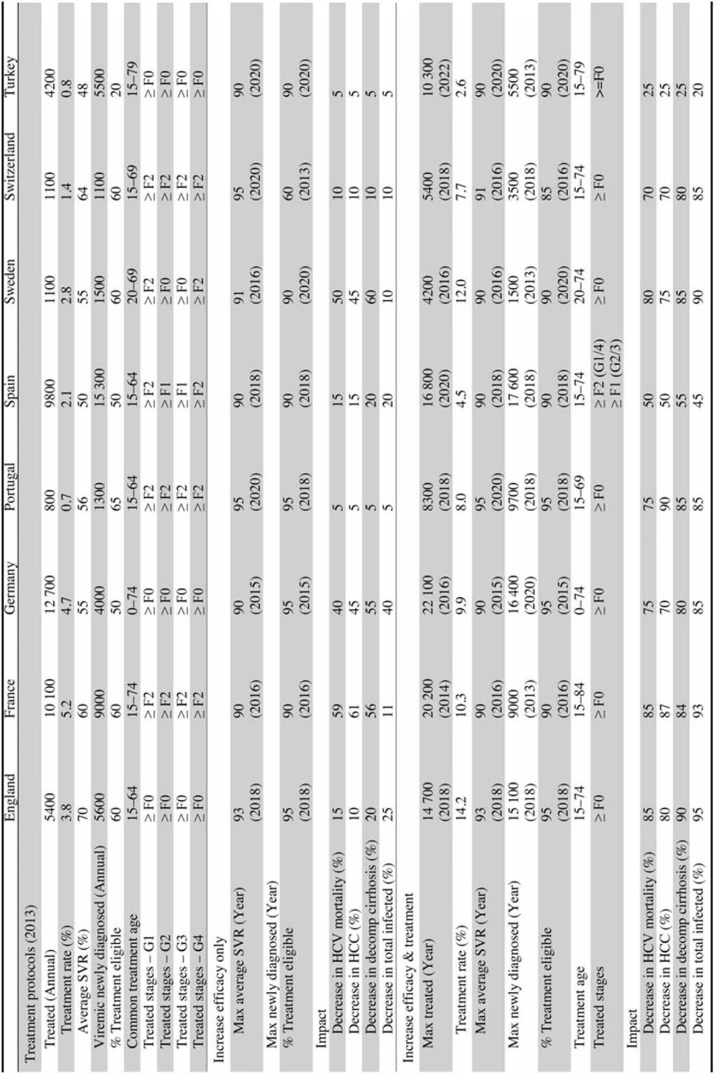 Wedemeyer H, et al.