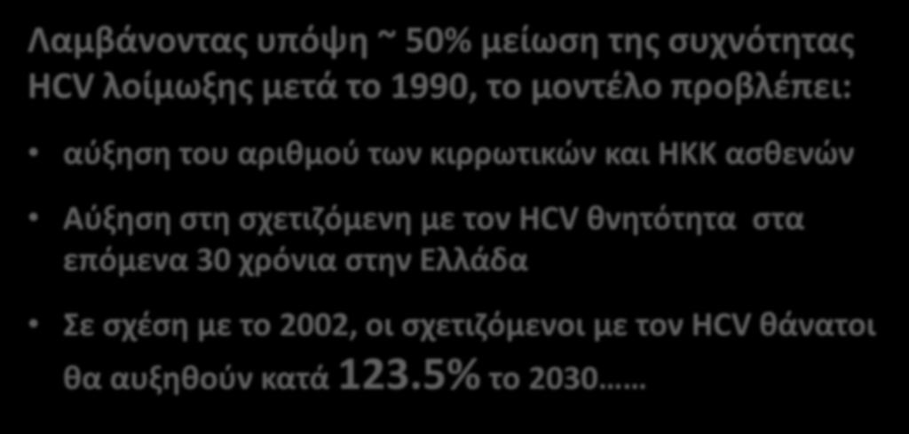 Reconstructing and predicting the HCV epidemic in Greece: increasing trends of cirrhosis and HCC despite the decline in incidence of HCV infection Sypsa, J Viral Hepat 2004 Λαμβάνοντας υπόψη ~ 50%