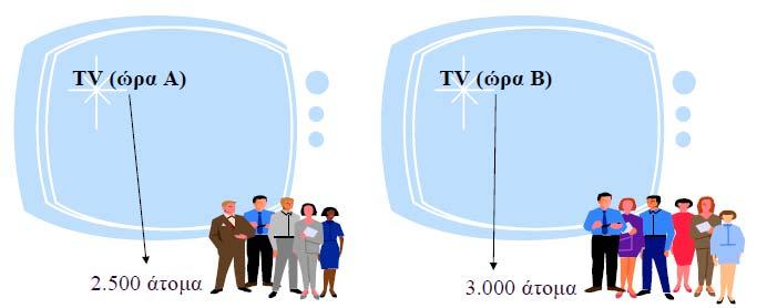 Η Έννοια της Μικτής Κάλυψης Με τον όρο Μικτή Κάλυψη εννοούμε το συνολικό αριθμό