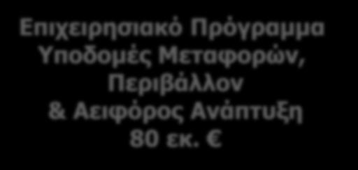 Επιχειρησιακό Πρόγραμμα «Ανταγωνιστικότητα, Επιχειρηματικότητα και Καινοτομία» 1,193 δις 13