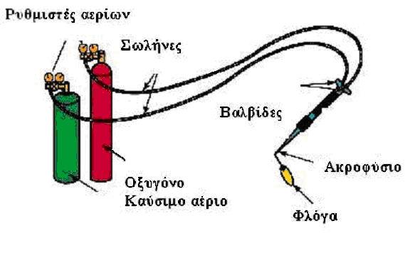 5.2 ΚΟΠΗ ΟΞΥΓΟΝΟΥ Η κοπή με φλόγα οξυγόνου συνίσταται στην υπό υψηλή
