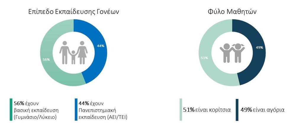 Η εξαγωγή του δείγματος βασίστηκε στην τεχνική της δειγματοληψίας κρίσεων (judgement sampling 1 ).