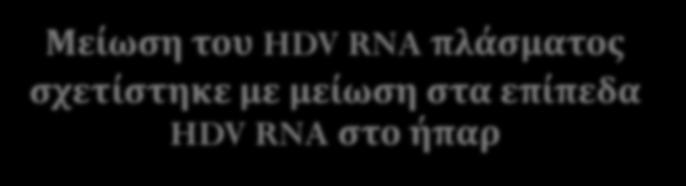 to week 24: MyrB 2mg: -1.