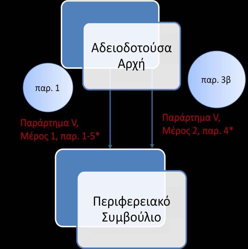 ΠΑΡΑΡΤΗΜΑ Β.