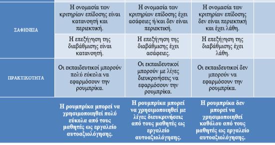 Μετα-κλίμακα διαβαθμσιμένων κριτηρίων