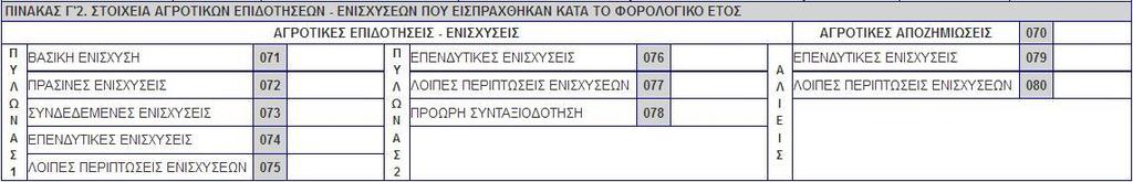 Κωδικοί 060 Το σύνολο των ενοικίων όπως προκύπτει από τον αναλυτικό πίνακα που ακολουθεί και δεν μπορεί να μεταβληθεί από τον χρήστη. ΠΙΝΑΚΑΣ Γ2.