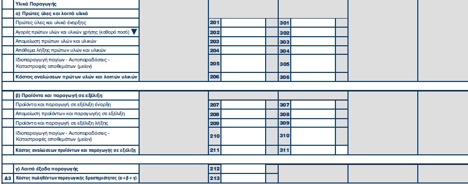 Κωδικοί 201, 203, 204 Κωδικός 202 Μεταφέρεται το σύνολο του εσωτερικού πίνακα της στήλης (παραγωγική δραστηριότητα) ο