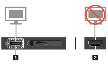 1. Συνδέστε την εξωτερική οθόνη σε μια κατάλληλη υποδοχή βίντεο στον υπολογιστή σας, όπως η υποδοχή HDMI ή η υποδοχή USB-C. 2. Συνδέστε την εξωτερική οθόνη σε μια ηλεκτρική πρίζα. 3.
