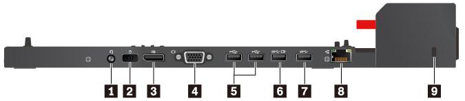 Πίσω πλευρά Σχήμα 1. ThinkPad Basic Docking Station Σχήμα 2. ThinkPad Pro Docking Station Σχήμα 3.