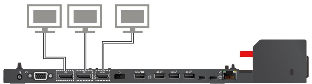 Είναι δυνατή η ταυτόχρονη λειτουργία έως και τριών εξωτερικών οθονών συνδεδεμένων στις δύο υποδοχές DisplayPort και στην υποδοχή HDMI.