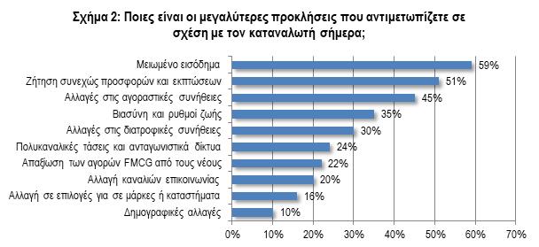 και Δράσεις Επενδύσεις στον Πρωτογενή Τομέα Ποιοτικά και Ασφαλή Προϊόντα Ολοκληρωμένες Πρακτικές στη Μεταποίηση