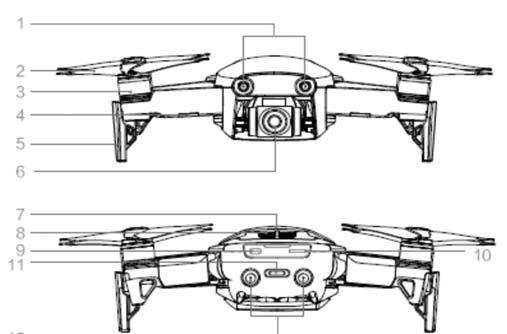 Διάγραμμα Αεροσκάφους 1. Σύστημα ορατότητας Εμπρός** 2. Έλικες 3. Κινητήρες 4. Εμπρός LED 5. Σκέλη προσγείωσης 6. Σταθεροποιητής και κάμερα (με ενσωματωμένες κεραίες) 7. Κεραίες GPS 8. Αεραγωγοί 9.