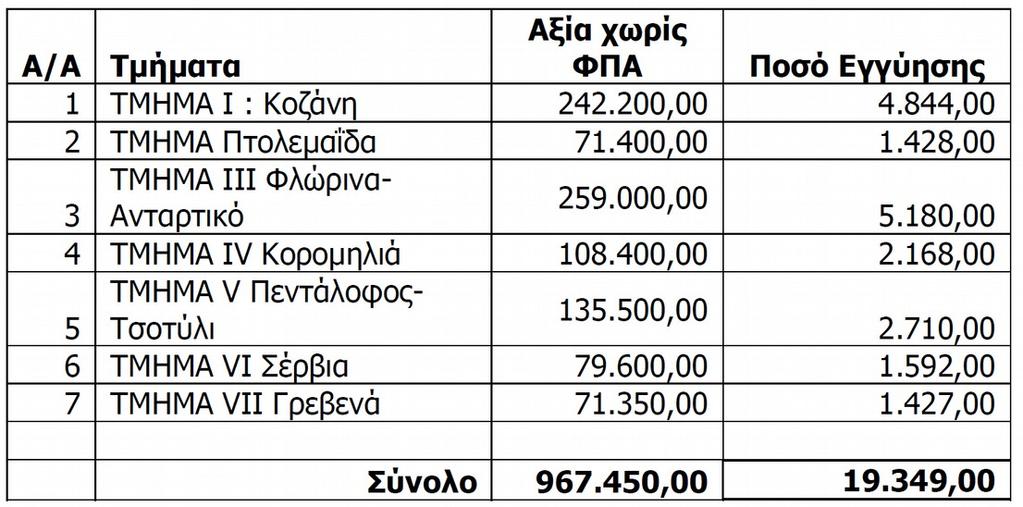 Με το υπ αρ. πρωτ. 133651/6043/04.10.2016 αίτημα της Περιφέρειας Δυτικής Μακεδονίας (στο εξής ΠΔΜ) προς την Ε.Α.Α.ΔΗ.ΣΥ. (εφεξής Αρχή) το οποίο παρελήφθη στις 06.10.2016 (αρ. πρωτ. εισερχ.