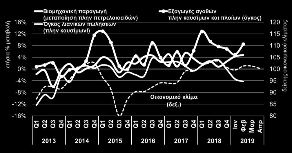 E: economics@sev.org.