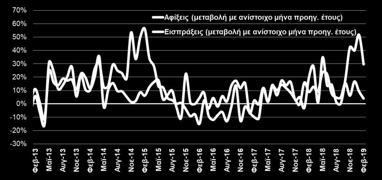 671,7 8,9% Χημικά 835,1 984,2 17,9% Βιομηχανικά είδη κατά Α ύλη 1.264,6 1.