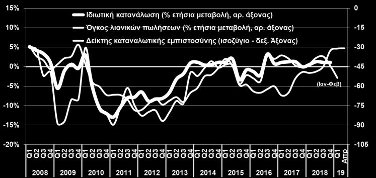 ΚΑΤΑΝΑΛΩΤΙΚΗ ΕΜΠΙΣΤΟΣΥΝΗ