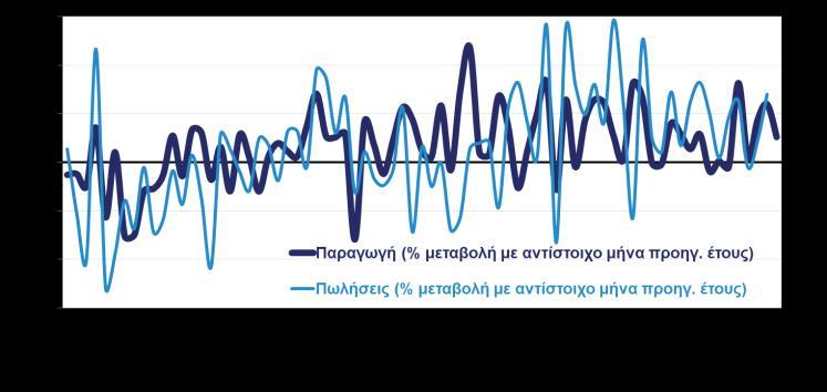 Βιομηχανία, εμπόριο,