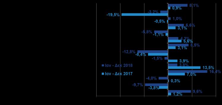 ΥΠΗΡΕΣΙΕΣ (ΕΛΣΤΑΤ, Eurostat,