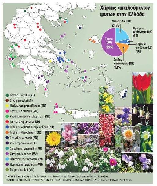 και Απειλουμένων Ειδών της Ελληνικής