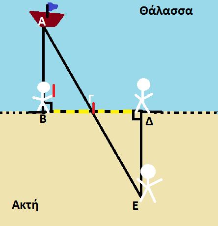 Θαλής ο Μιλήσιος Υπολογισμός απόστασης πλοίου από τη στεριά ΒΓ=ΓΔ