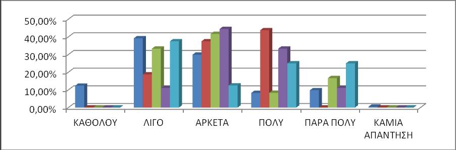 ΓΡΑΥΗΜΑ 3: