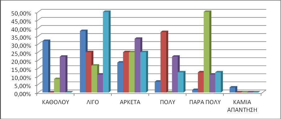 ΓΡΑΥΗΜΑ 5: ΦΡΗΗ