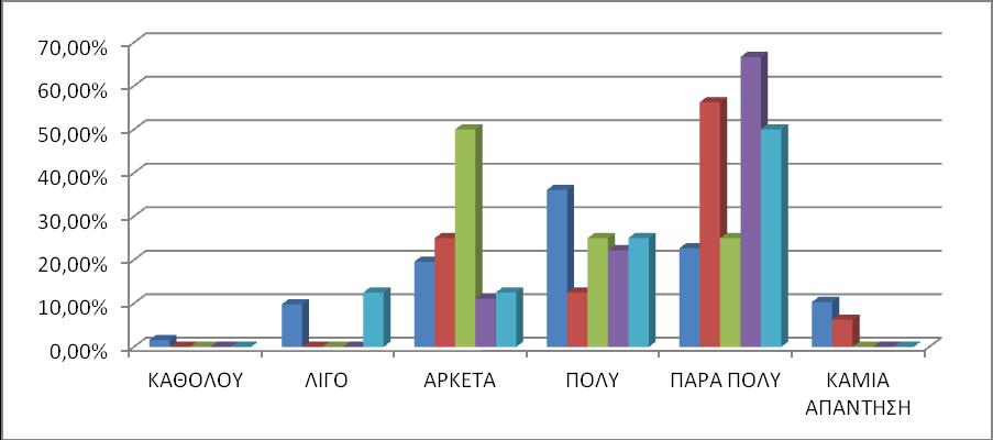 30 ΓΡΑΥΗΜΑ 12: