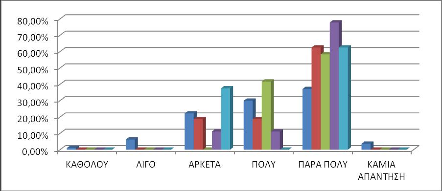 40 ΓΡΑΥΗΜΑ 17: ΣΑΦΤΣΗΣΑ ΚΑΙ