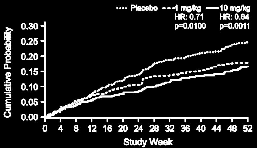 Arthritis Rheum 2011; 63:3918 3930; van