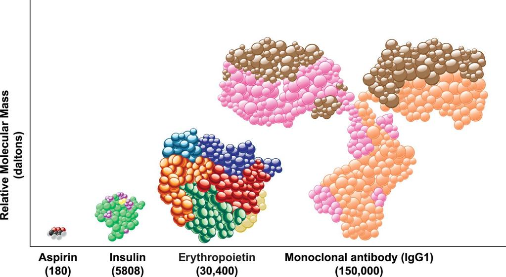 ΣΥΝΟΨΗ ΚΑΝΟΝΙΣΤΙΚΟΥ ΠΛΑΙΣΙΟΥ Clinical considerations for