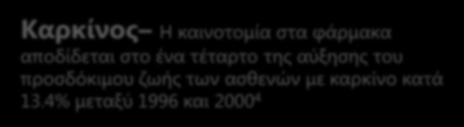 Τα φάρμακα αποτελούν αναπόσπαστο μέρος της υγειονομικής περίθαλψης Aύξηση του προσδόκιμου ζωής από τη χρήση των καινοτόμων φαρμάκων HIV >80% μείωση των ποσοστών θνησιμότητας; μετασχηματισμός από