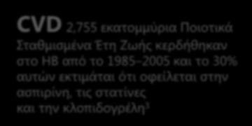 4% μεταξύ 1996 και 2000 4 Τα εμβόλια υπολογίζεται ότι αποτρέπουν μεταξύ 2 3 εκατομμύρια θανάτων ετησίως 5 10 1. Samji, H. et al., 2012. PLOS ONE, 8(12), p. e81355. 2. Deuffic-Burban, S. et al., 2012. Gastroenterology, 143(4), pp.