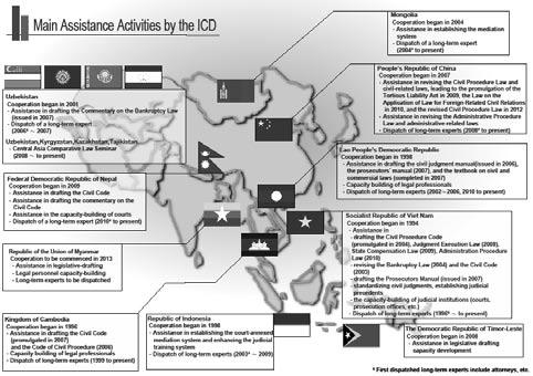 5 Basic policies 1 Respect for the independence and voluntariness of the recipient country 2 Cooperation which meets the needs of the recipient country 3 Japan supports not only