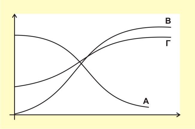 ΘΕΜΑ Γ Γ1.