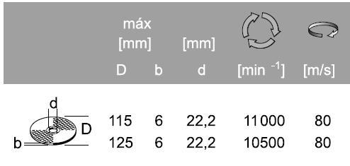 2.3 Πληροφορίες Θορύβου / Κραδασμών Dmax = Μέγιστη διάμετρος δίσκου n = Ταχύτητα χωρίς φορτίο M = Σπείρωμα άξονα P1 = Ισχύς Ahw = Επιτάχυνση LPA = Επίπεδο ακουστικής πίεσης LWA = Επίπεδο ακουστικής