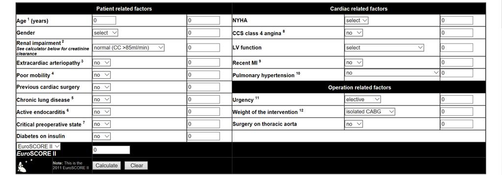 Euro SCORE II GFR based on