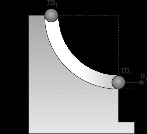 ΘΕΜΑ Δ Δ. Για τον πολογισμό το μέτρο της ταχύτητας το σφαιριδίο μάζας m πριν την κρούση, θα εφαρμόσομε την αρχή διατήρησης μηχανικής ενέργειας (Α.Δ.Μ.Ε) από την αρχική θέση το σφαιριδίο έως ελάχιστα πριν την κρούση, θεωρώντας το οριζόντιο επίπεδο της κρούσης ως επίπεδο μηδενικής βαρτικής δναμικής ενέργειας ( U = 0 ).