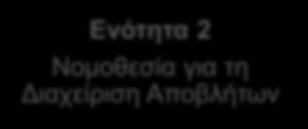 Ενότητα 2 Νομοθεσία για τη Διαχείριση Αποβλήτων